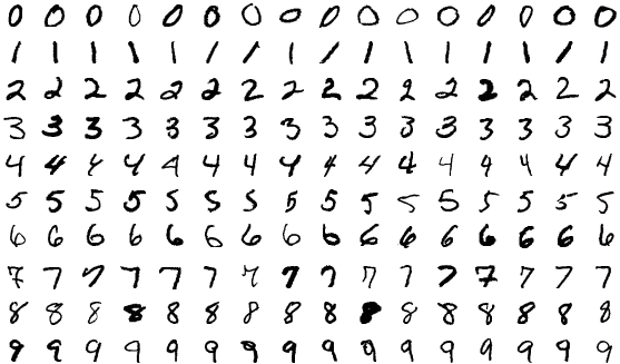 MNIST example illustrating all the classes in the dataset