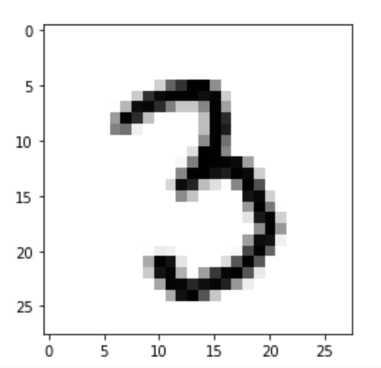 MNIST example of a single image